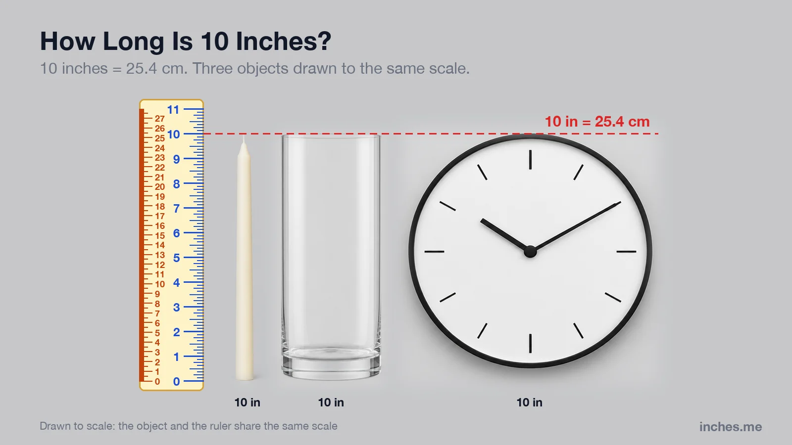 A taper candle, a glass vase and a wall clock next to a ruler, with a line marking 10 inches