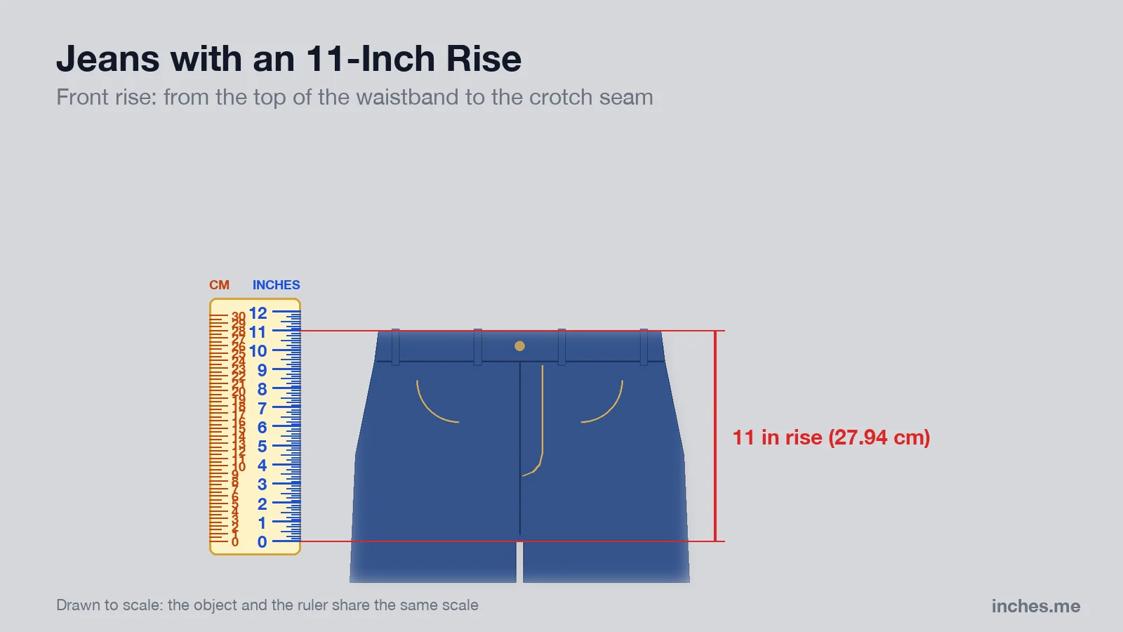 Diagram of the top of a pair of jeans next to a ruler, with an 11-inch front rise from the waistband to the crotch seam