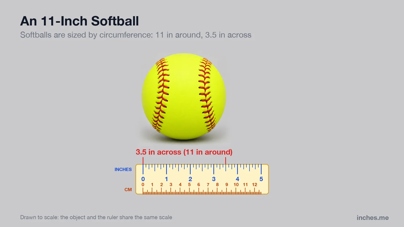 Yellow softball with red stitching above a ruler, 3.5 inches across, which is 11 inches around