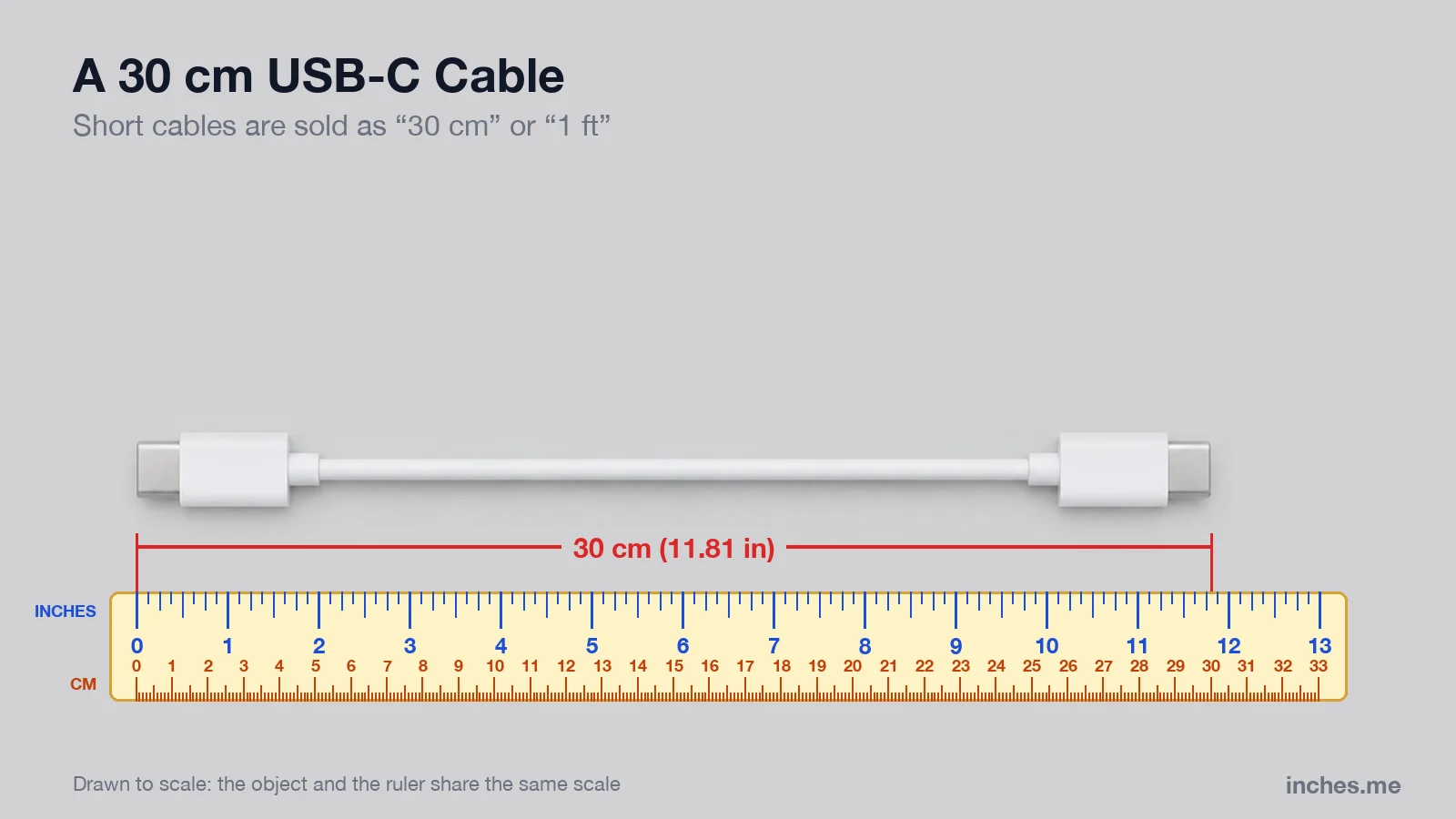 Short white USB-C cable lying straight above a ruler, 30 centimeters long