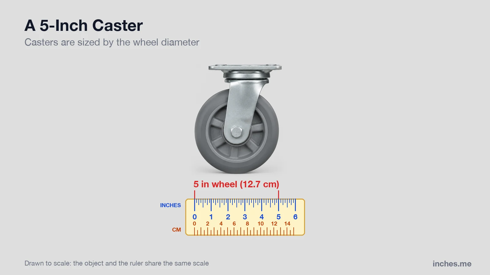 Heavy-duty swivel caster above a ruler, with its 5-inch wheel diameter measured