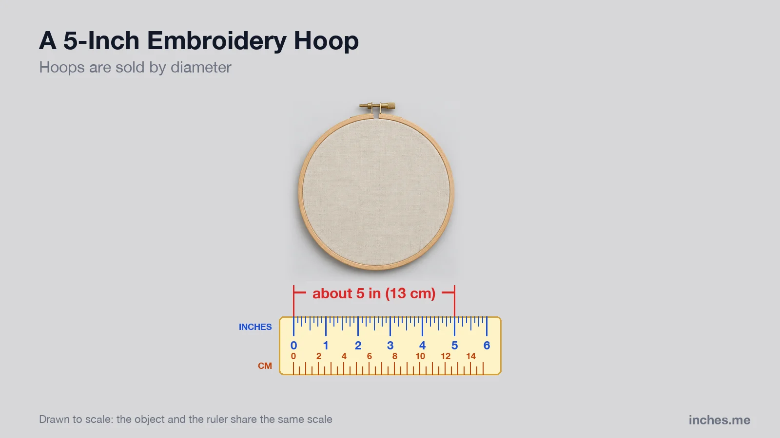 Wooden embroidery hoop with linen fabric above a ruler, about 5 inches across