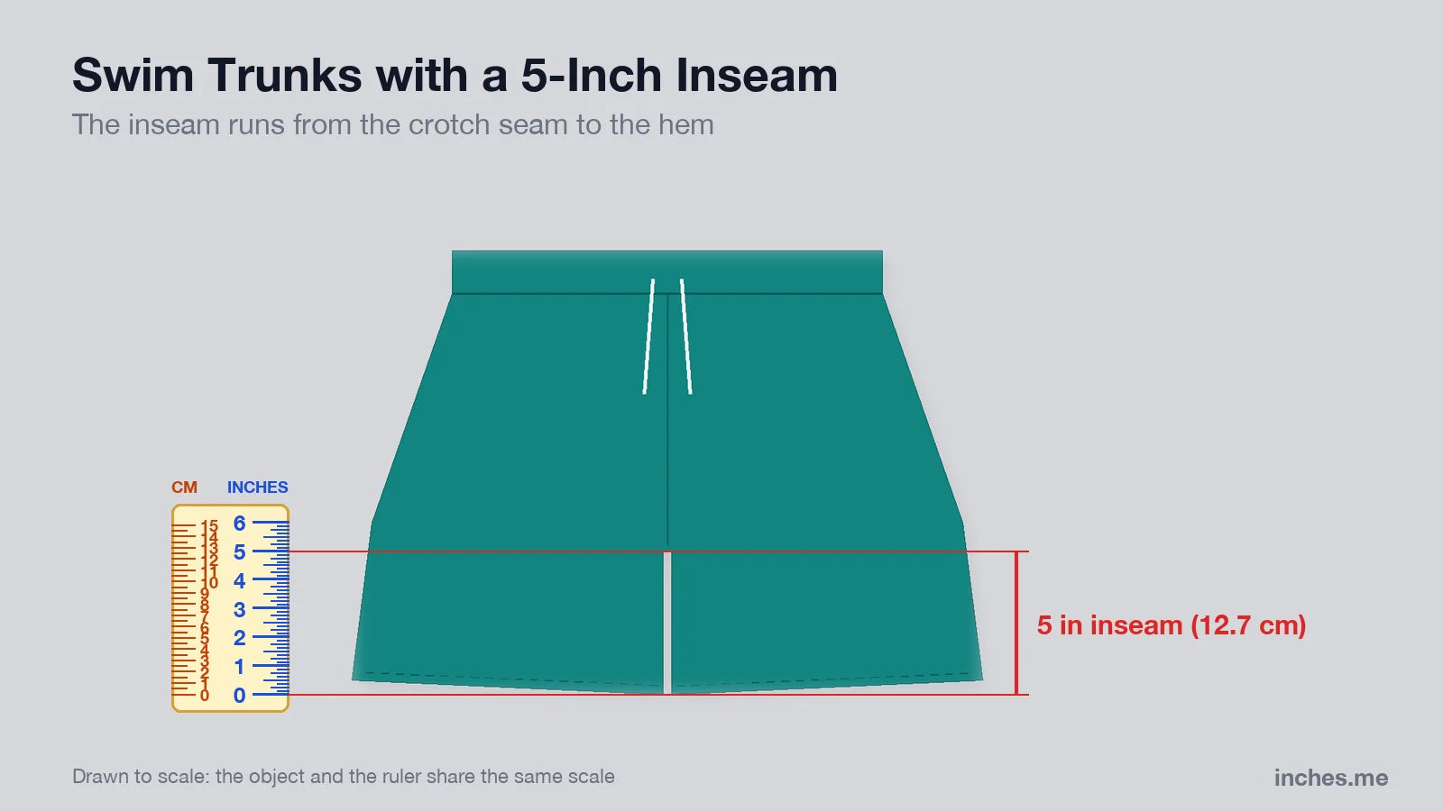 Diagram of swim trunks next to a ruler, with the 5-inch inseam measured from the crotch seam to the hem