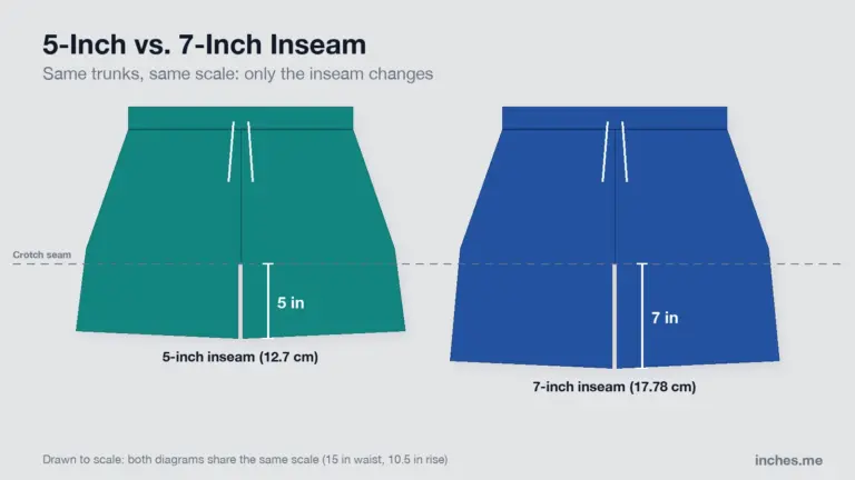 Diagram of two pairs of swim trunks at the same scale, one with a 5-inch inseam and one with a 7-inch inseam
