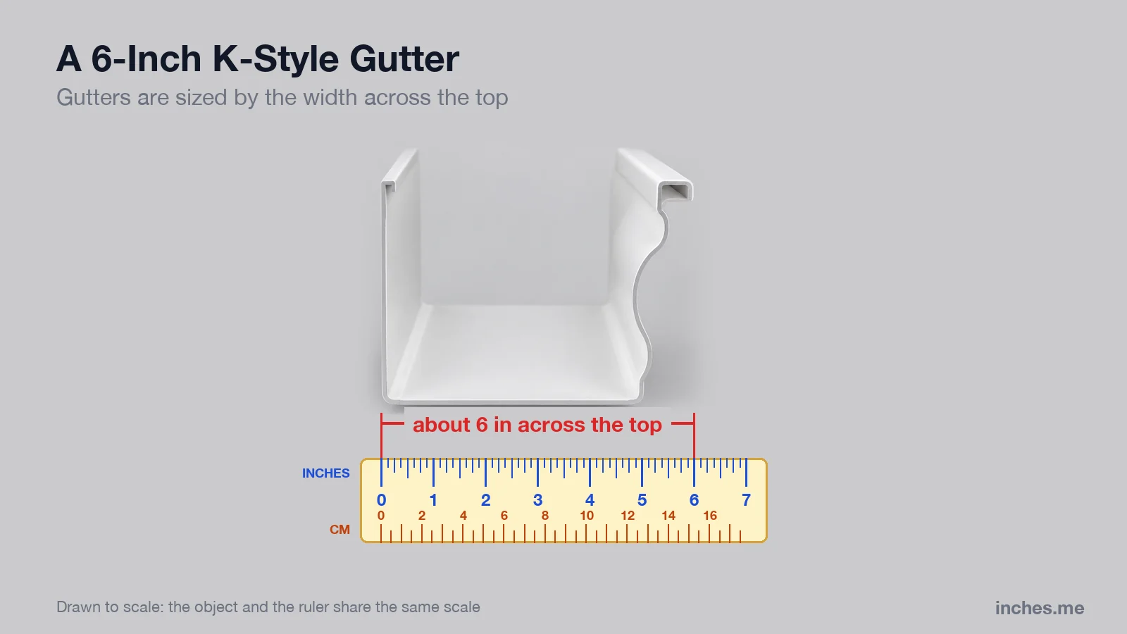 End view of a white K-style rain gutter above a ruler, about 6 inches across the top