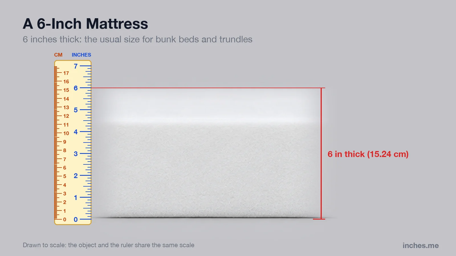Side view of a white foam mattress next to a ruler, 6 inches thick