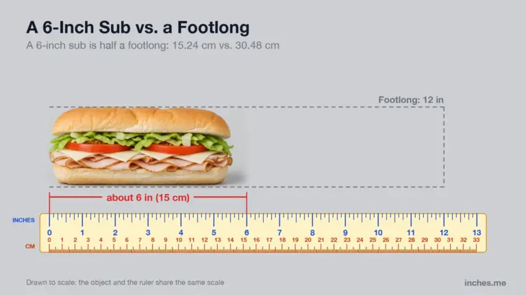 6-inch sub sandwich on a 13-inch ruler next to the dashed outline of a 12-inch footlong