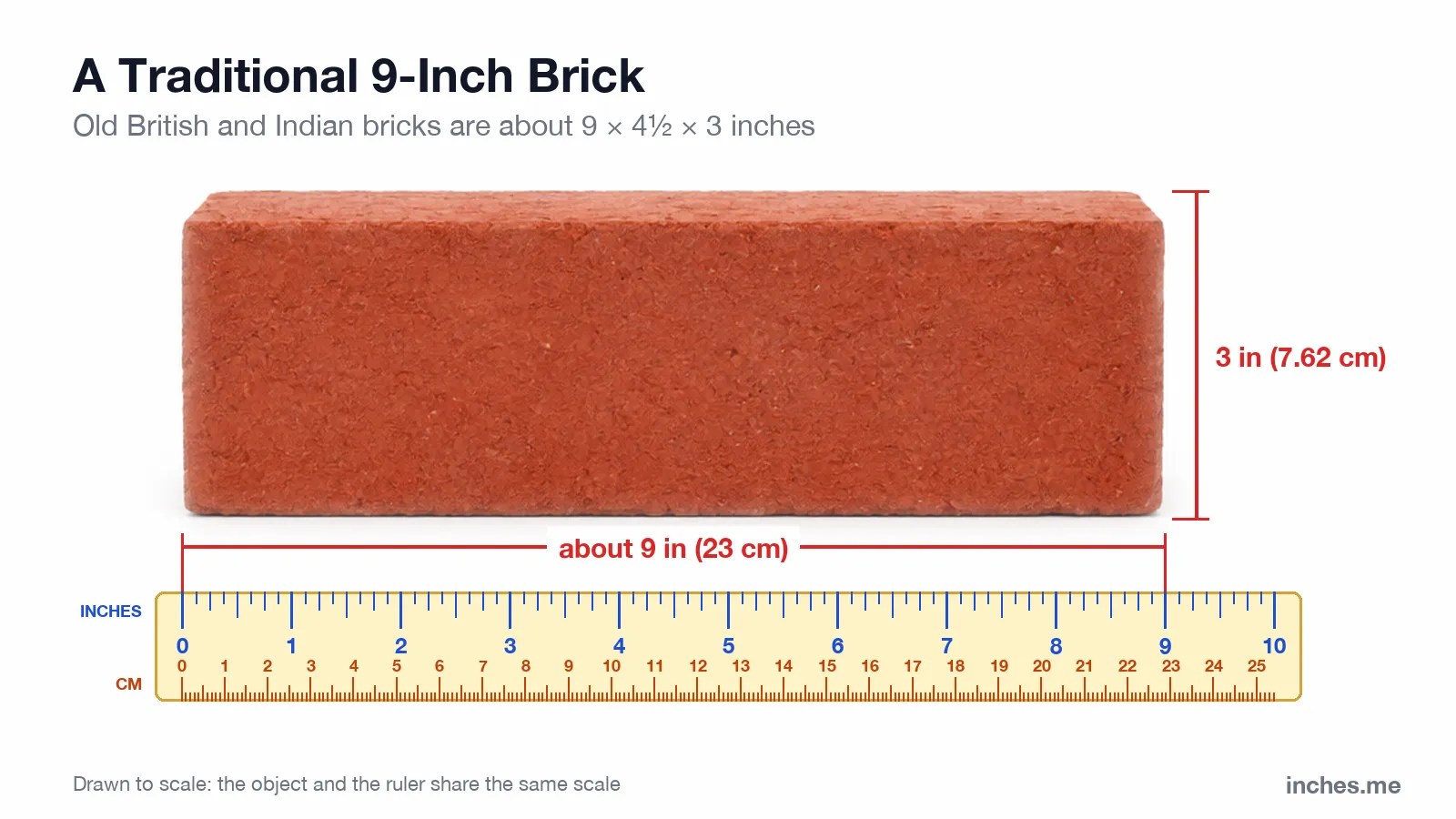 Red clay brick seen from its long face above a ruler, about 9 inches long and 3 inches tall
