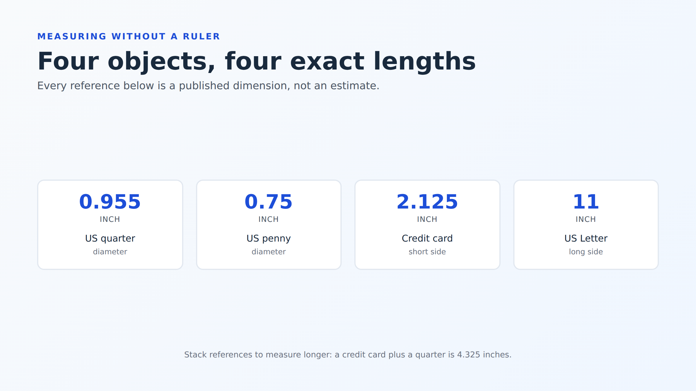 Four reference objects with exact published lengths