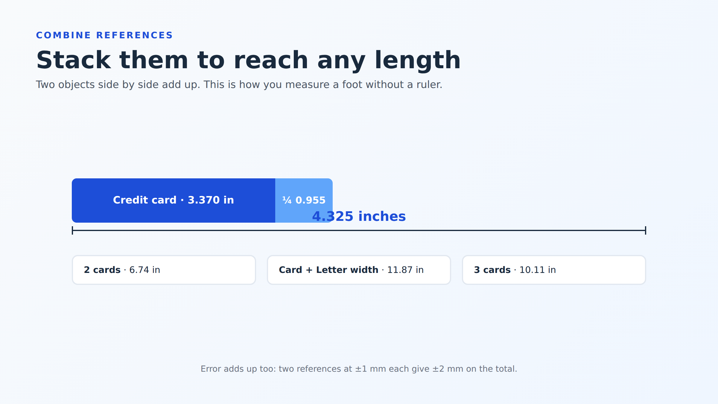 Stacking references to measure longer lengths