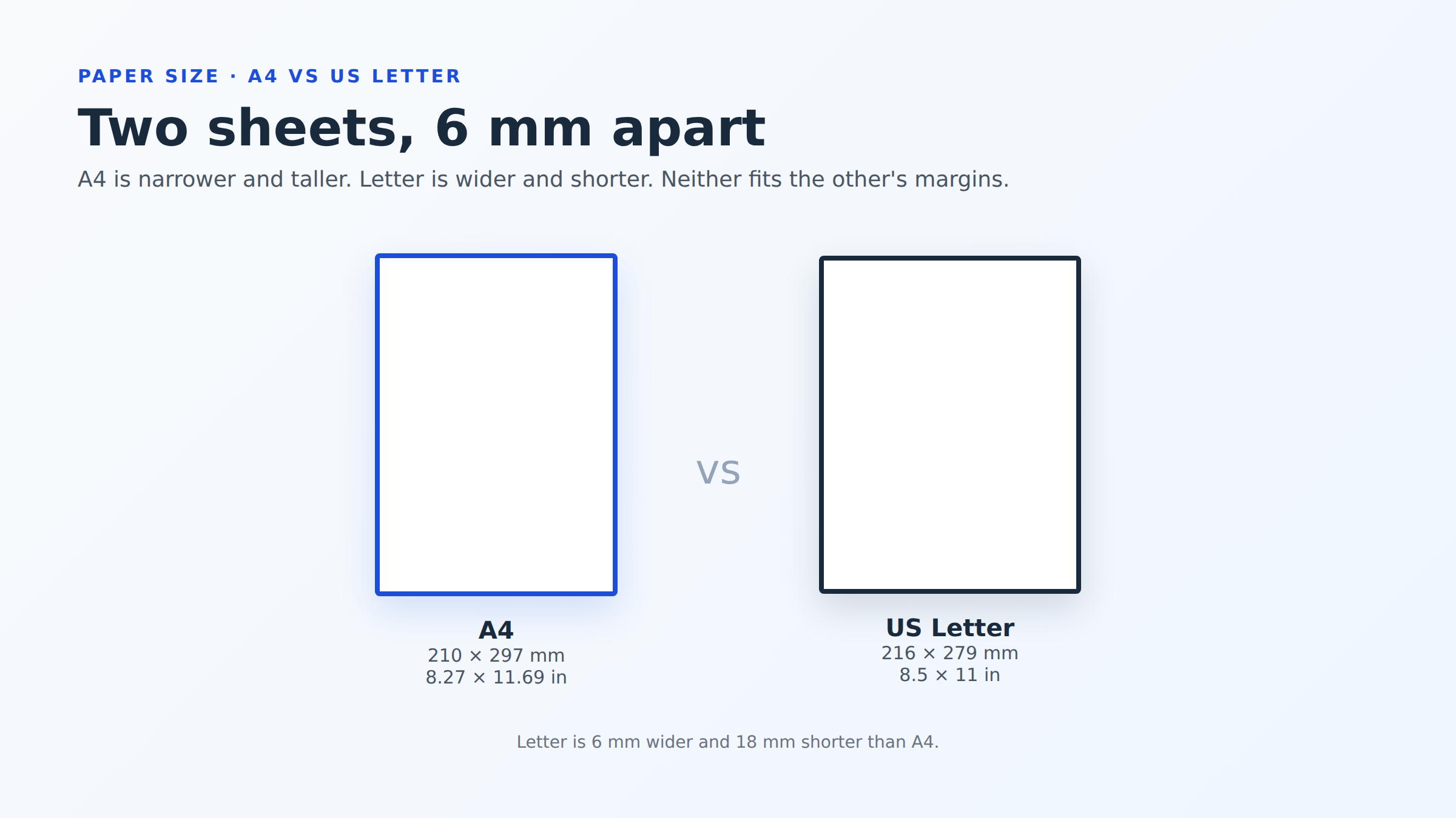 A4 and US Letter compared