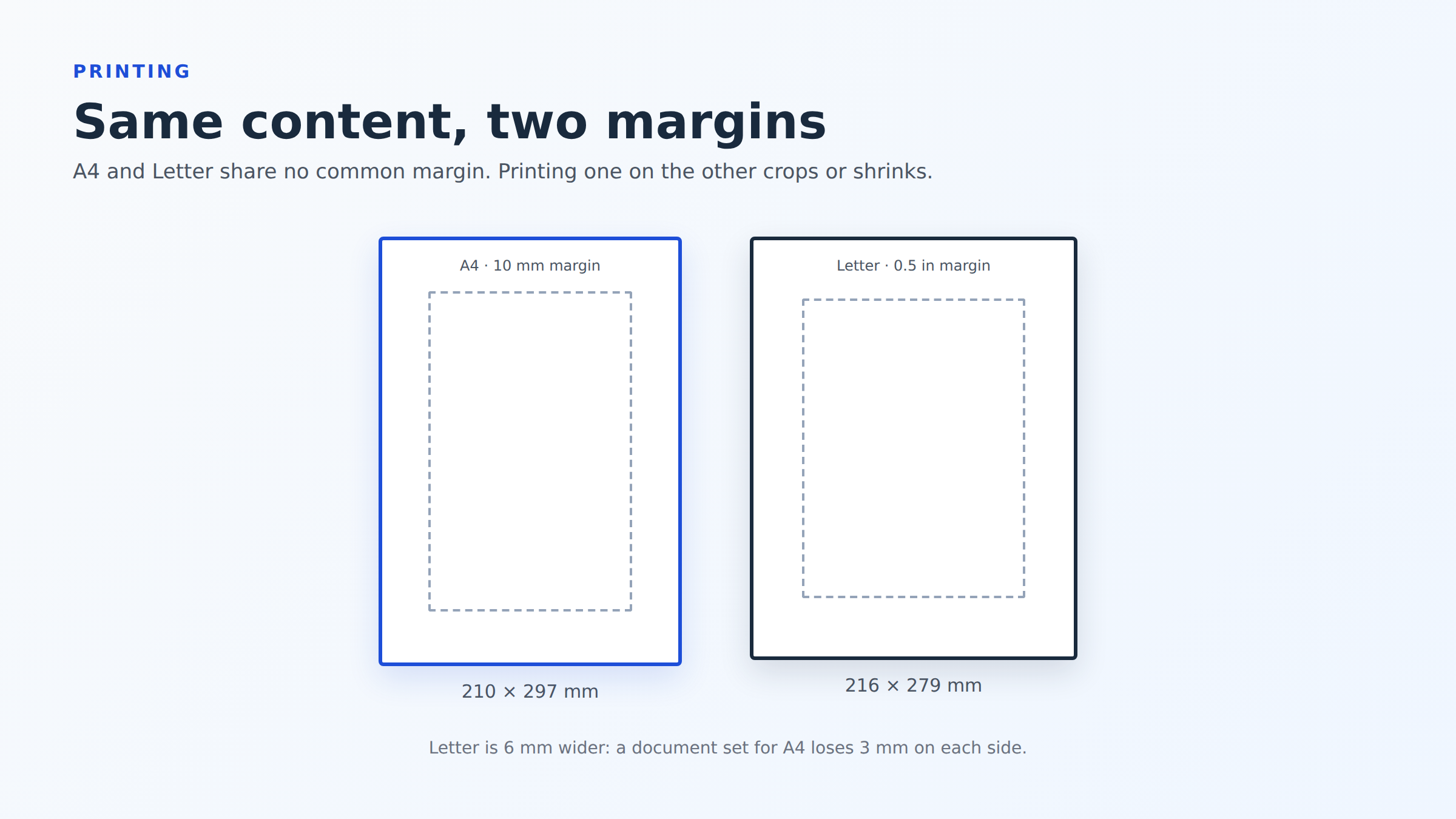 A4 and Letter print margins compared