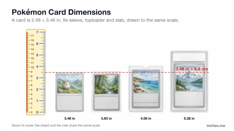 A bare trading card, the card in a penny sleeve, in a toploader and in a graded slab, side by side next to a ruler, with a line at 3.46 inches