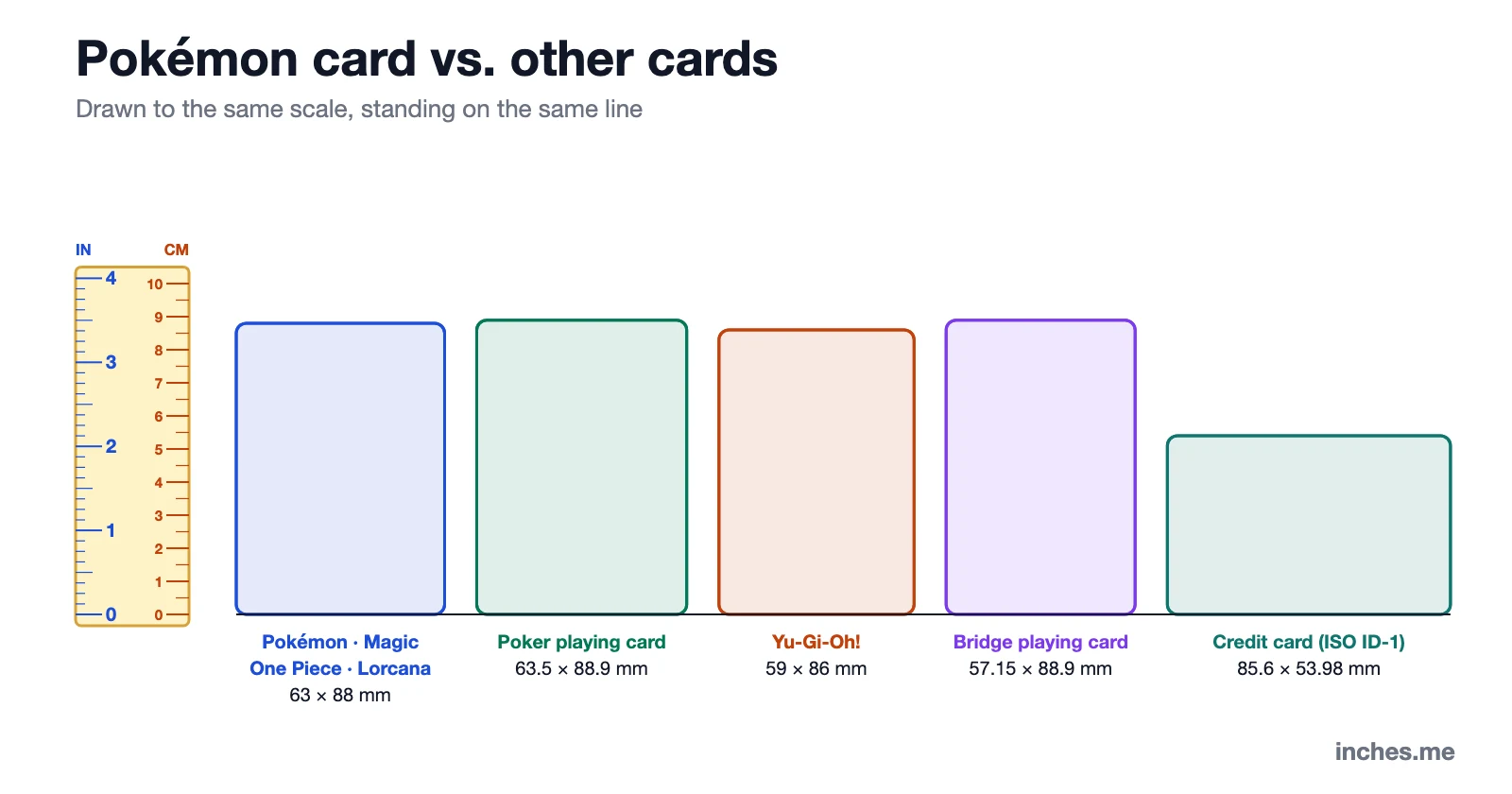 Card sizes=