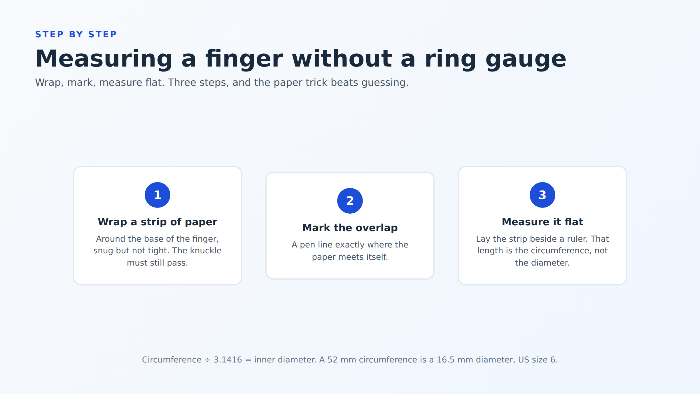 How to measure a finger in three steps