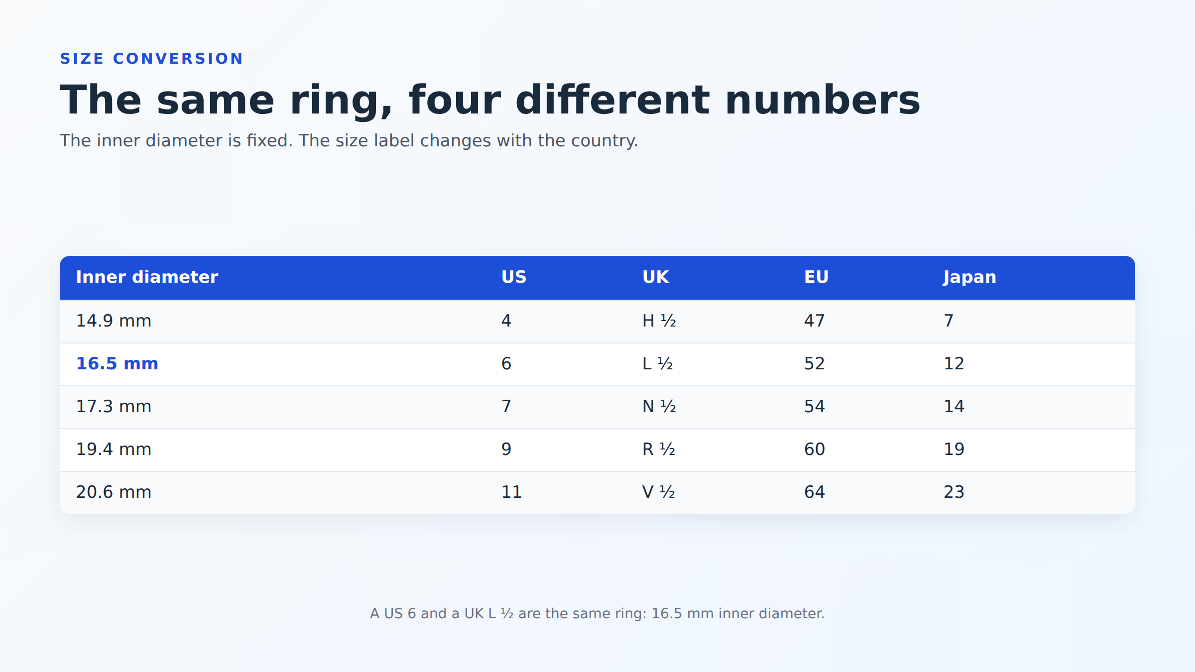 Ring size conversion US UK EU Japan
