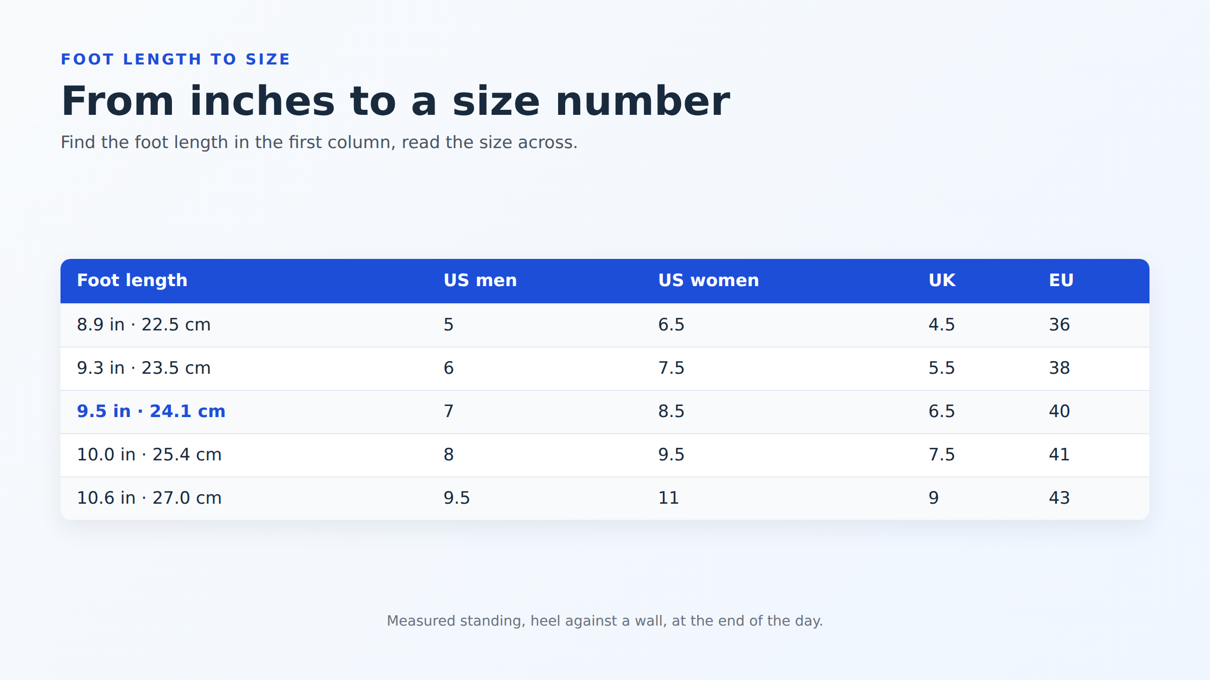 Shoe size chart from foot length in inches